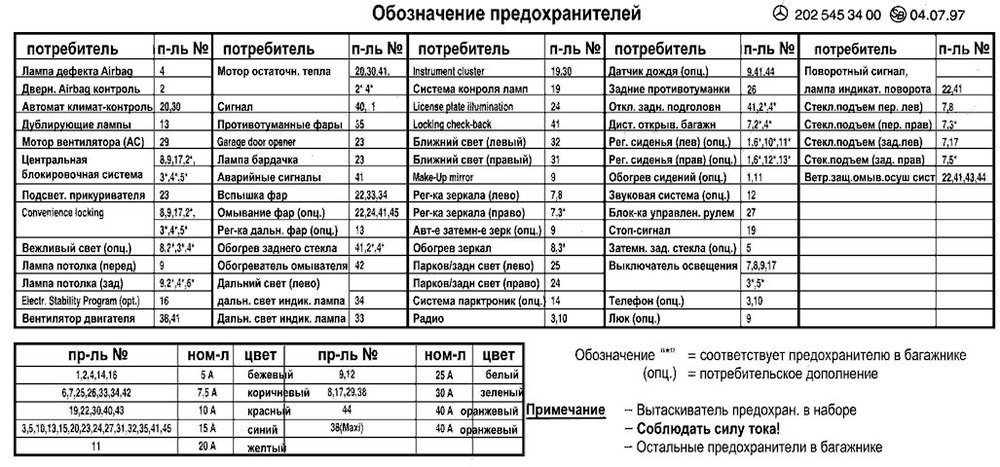 Система dsr мерседес что означает